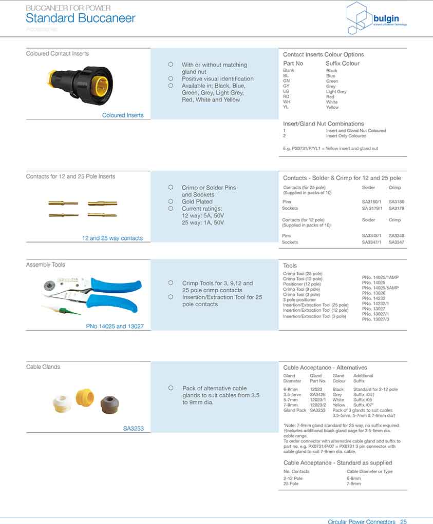 后面板安裝連接器PX0709/x/xx應用