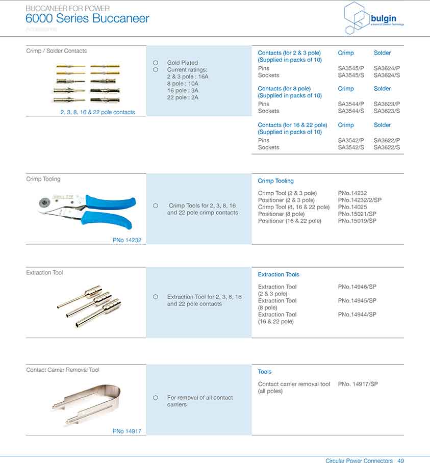 前面板安裝連接器PXP6012應用