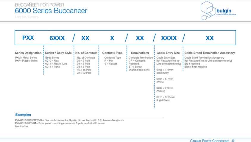 前面板安裝連接器PXP6012參數