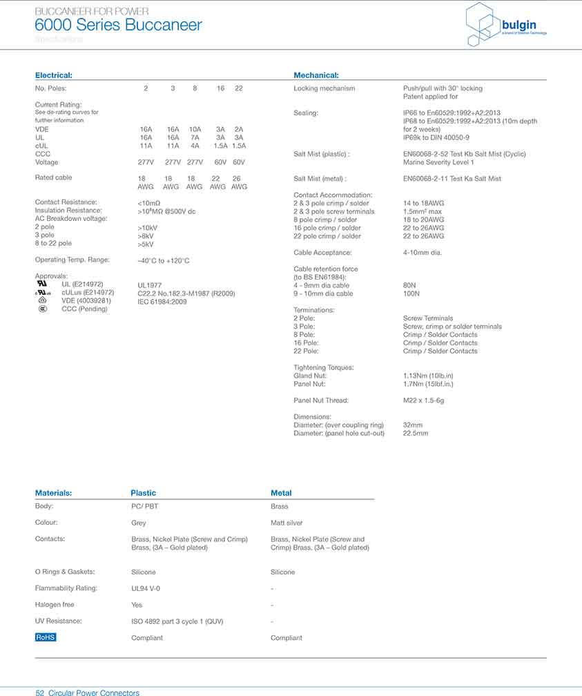 前面板安裝連接器PXP6012技術手冊