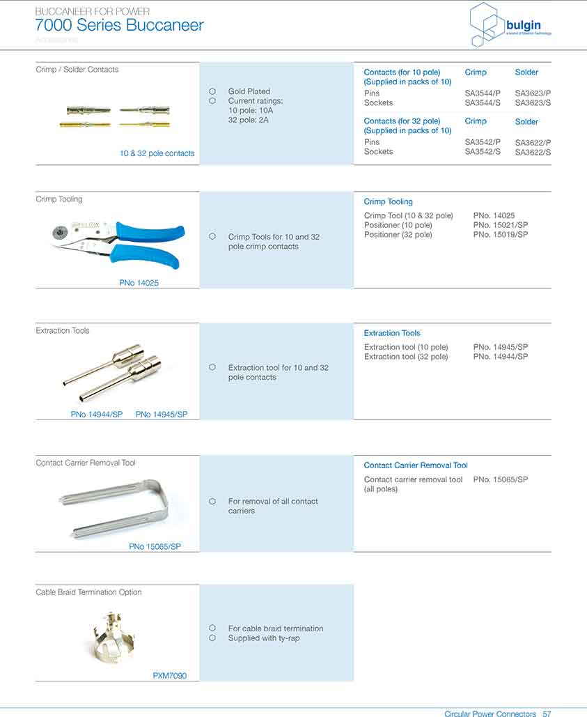 直插式線纜連接器PXP7011應用