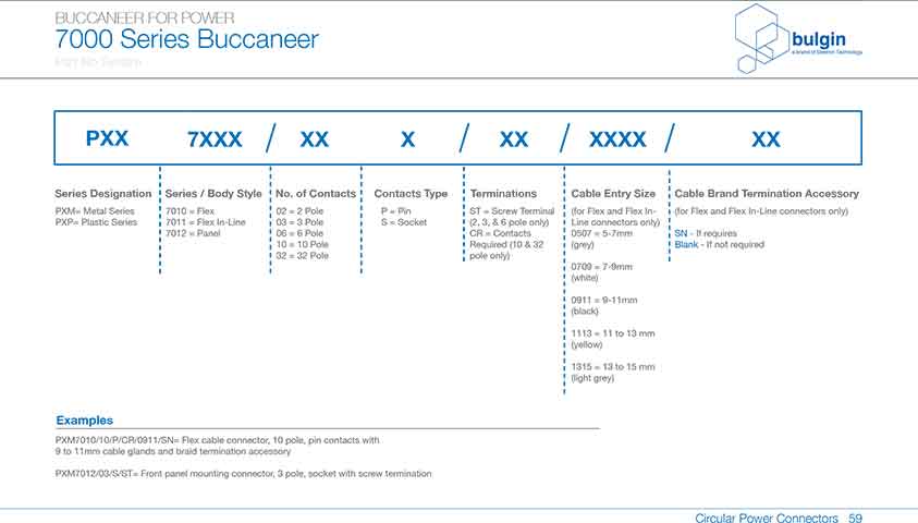 直插式線纜連接器PXP7011參數