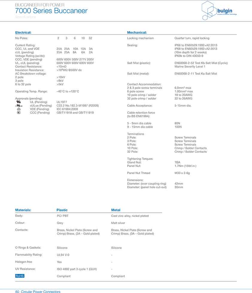 直插式線纜連接器PXP7011技術手冊