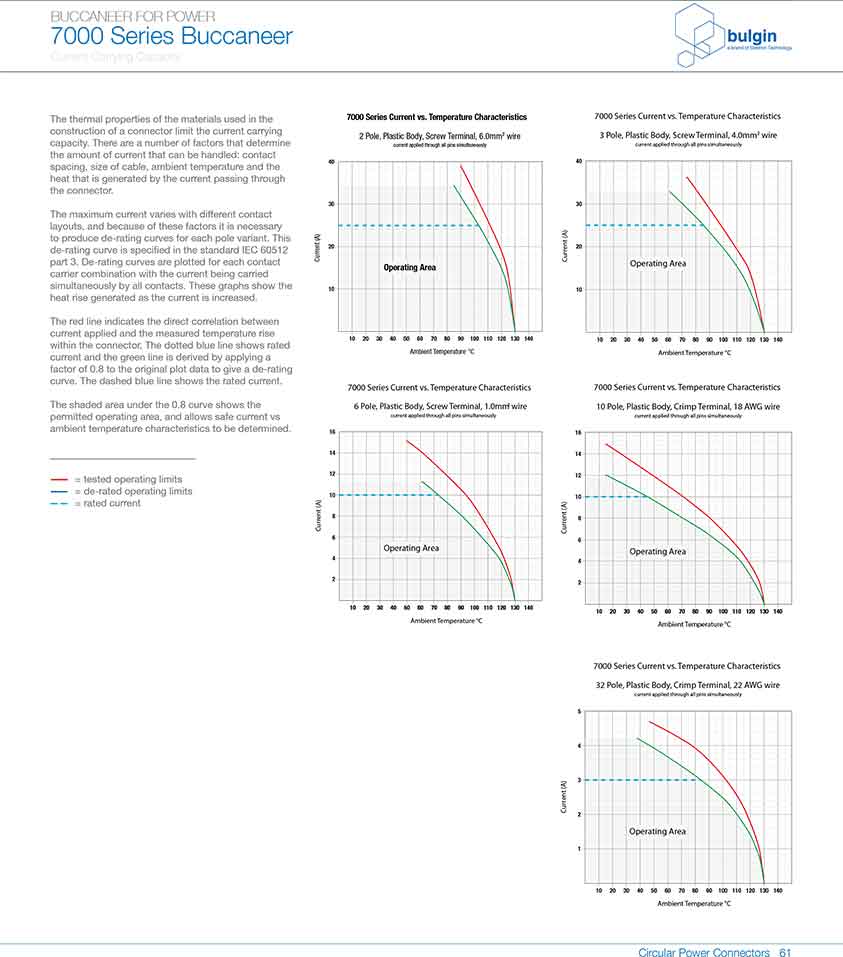 直插式線纜連接器PXP7011曲線圖