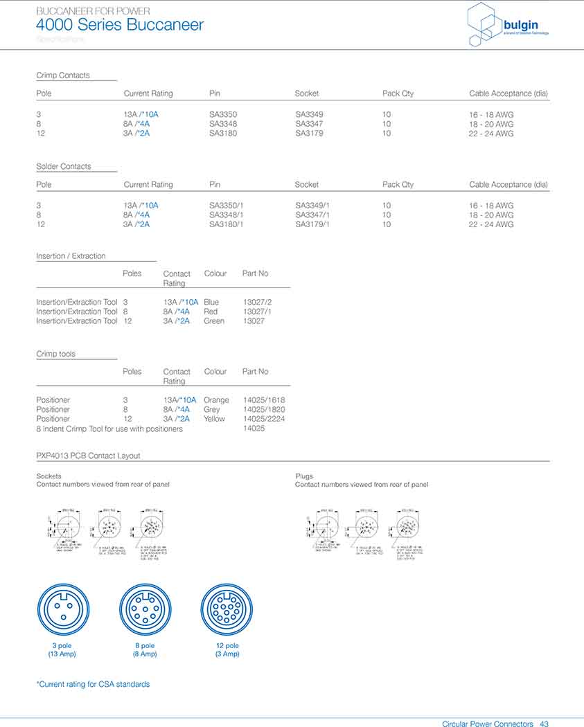PXP4013后面板安裝連接器應用             