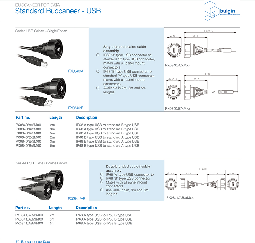 PX0843后面板安裝引線連接器選型