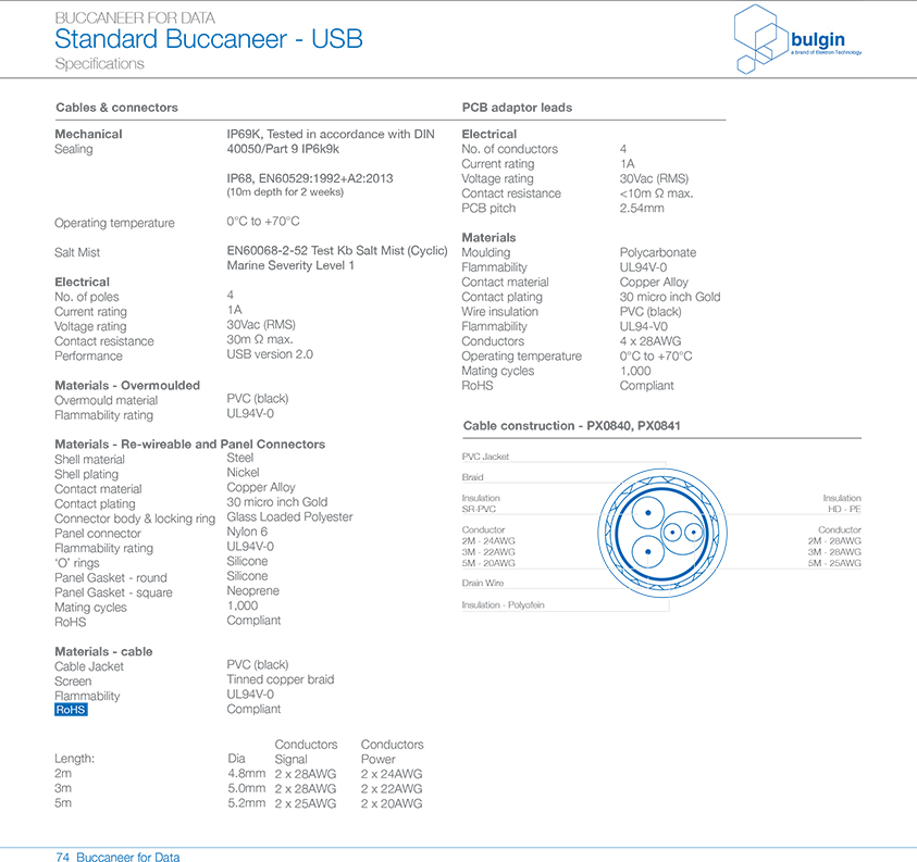 PX0843后面板安裝引線連接器技術(shù)手冊