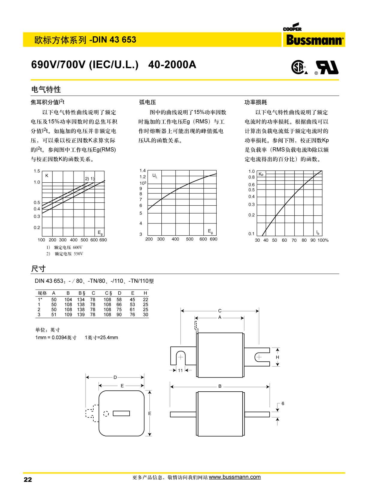 歐標(biāo)方體DIN43653 690V 電氣特性曲線圖