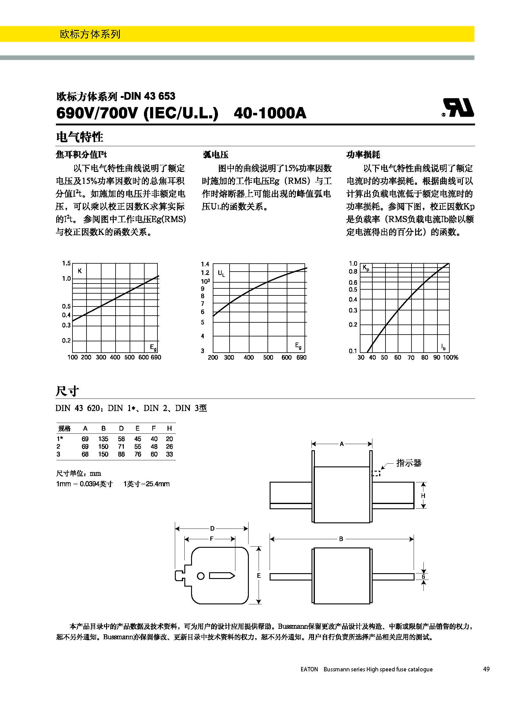 歐標(biāo)方體系列熔斷器DIN43620電氣曲線