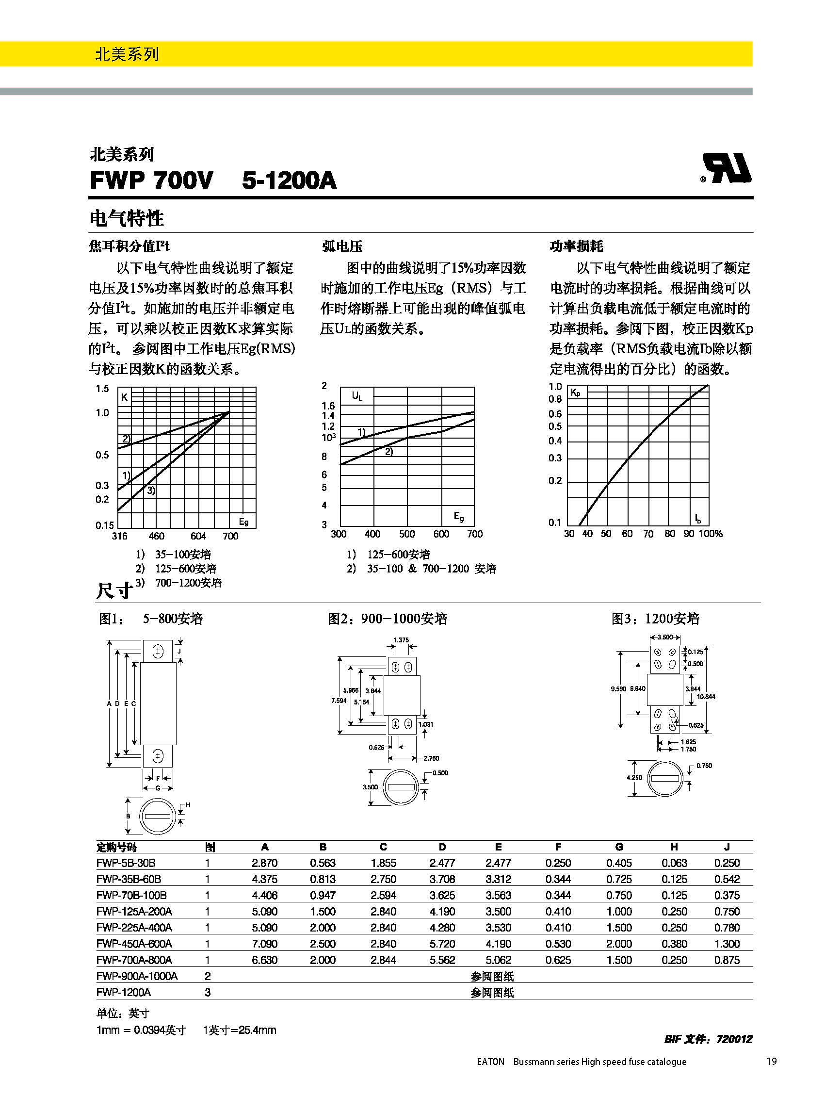 北美熔斷器系列FWP  700v規格、尺寸.jpg