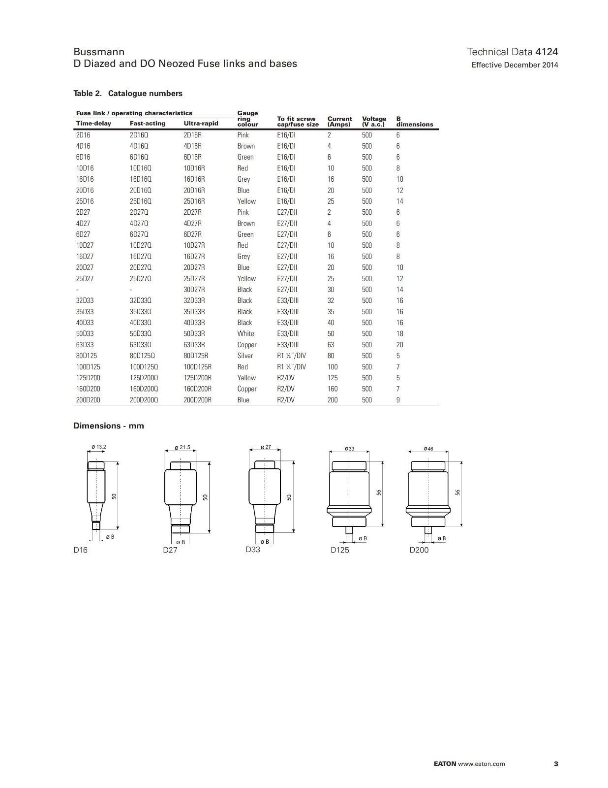 BUSSMANN D型酒瓶是熔斷器 型號(hào) 尺寸